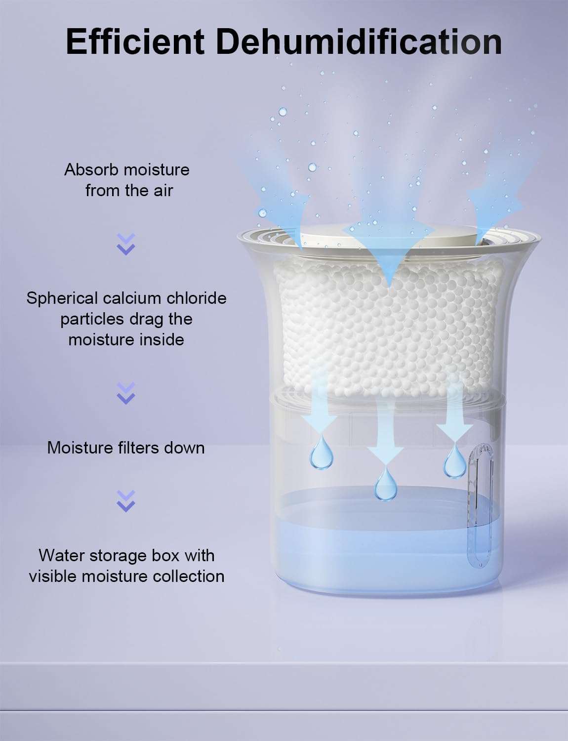 CLEVAST Refillable Moisture Absorber Bucket, 12.5 oz, 4 Pack, Refills Cups Humidity Absorbers for Closet, Reusable Dehumidifier Box Removes Moisture, Damp and Humidity for Wardrobes, Bathrooms